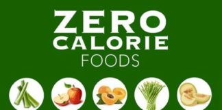 Food infographic – Zero Calorie Food Chart. Topic: diet, weight loss, paleo, nutrition, fruits, veg…