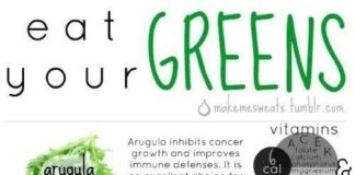 Food infographic – font,brand,GREENS,Smokemesweati,tumblr,