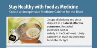 Food infographic – #healthyfood