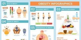 Food infographic – #illustration #illustration #infographic #infographic #infographic