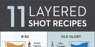 Food infographic – ❤~☆Mrs. Brandis ❤ 💁💅💍💞💄☆~❤