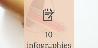 Management : 20 Infographies à créer pour illustrer ses PowerPoint et comment les créer so…
