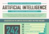 Management : Benefits And Challenges of Using Artificial Intelligence for Emergency Management #Infographic