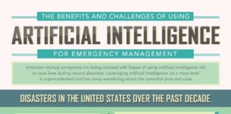 Management : Benefits And Challenges of Using Artificial Intelligence for Emergency Management #Infographic