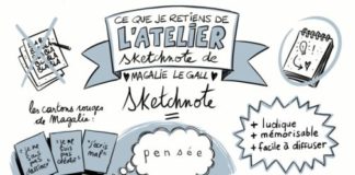 Management : Bullet journal professionnel et sketchnote