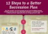 Management : Business Succession Planning Checklist