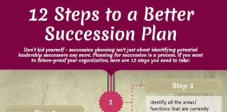 Management : Business Succession Planning Checklist