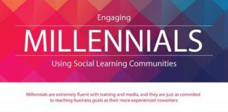 Management : Educational infographic : Engage #Millennials Using Social #Learning Communities #collaboration #gamificat…
