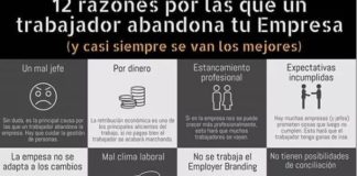 Management : Emprender