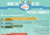 Management : Food infographic – Passive candidates – InfographicNow.com | Your Number One Source For daily infographics & visual creativity