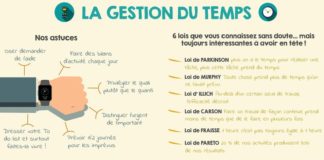 Management : Formation Gestion du temps