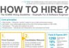 Management : Hiring Guideline ICANS – How to hire #infographic #HRinsights #HR #InfographicsP…