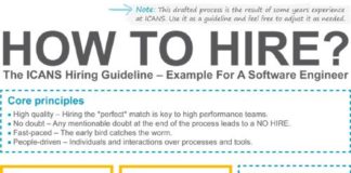 Management : Hiring Guideline ICANS – How to hire #infographic #HRinsights #HR #InfographicsP…