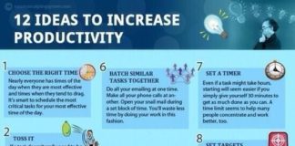 Management : How To Work Smarter & Become More Productive During Your Workday