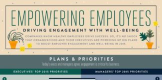 Management : How You Can Improve Employee Engagement (Infographic)