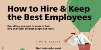 Management : How to Hire and Keep the Best Employees #infographic