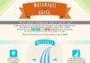 Management : Infographic Agile Vs Waterfall Which is Right for You?