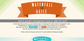 Management : Infographic Agile Vs Waterfall Which is Right for You?