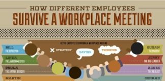 Management : Infographic: How Different Employees Survive A Workplace Meeting