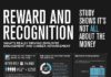 Management : Infographic: Reward and Recognition | Refresh Leadership