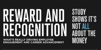 Management : Infographic: Reward and Recognition | Refresh Leadership