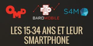 Management : Infographie : les Français et leur smartphone