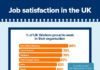 Management : #Job satisfaction
