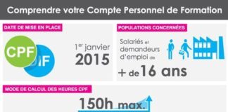 Management : Le 1er janvier 2015, le Compte Personnel de #Formation – le CPF – prendra la…