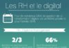 Management : Les RH et le digital – une #infographie #Jamespot autour du numérique et des re…