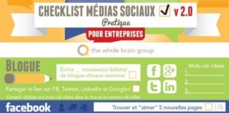 Management : Les missions quotidiennes du Community Manager sur Facebook, Twitter, LinkedIn, …