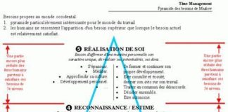 Management : Les valeurs que vous avez (en ordre ou en désordre) – partie 2