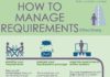 Management : Management : 10 Tips for Effective Requirements Management