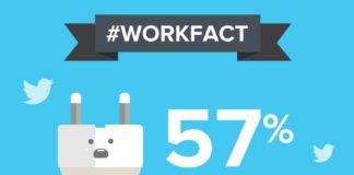 Management : Management : Cut the distractions out! officevi.be