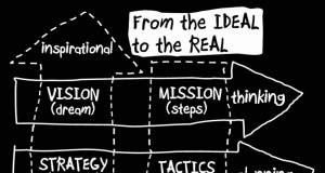 Management : Management : From the Ideal to the Real