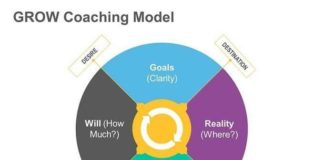 Management : Management : GROW Coaching Model…