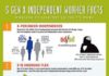 Management : Management : Generation X Infographic on independent consultants – InfographicNow.com | Your Number One Source For daily infographics & visual creativity
