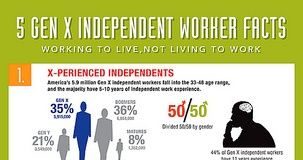 Management : Management : Generation X Infographic on independent consultants – InfographicNow.com | Your Number One Source For daily infographics & visual creativity