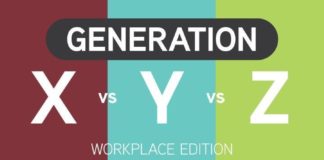 Management : Management : Generation X vs Y vs Z Workplace (#Infographic