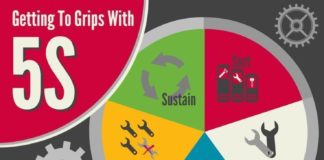 Management : Management : Getting to grips with 5S. Lean Six Sigma