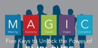 Management : Management : Infographic: MAGIC – Five Keys to Unlock the Power of Employee Engagement. Meani…