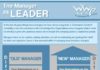 Management : Management : Infographic Manager as Leader – New Manager Training #albertobokos…