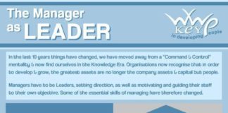 Management : Management : Infographic Manager as Leader – New Manager Training #albertobokos…
