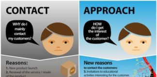 Management : Management : LearningPro Sales Training Approach…