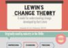 Management : Management : Lewin’s Change Theory