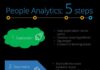 Management : Management : People Analytics 5 steps, by Crunchr (crunchrapps.com)