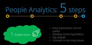 Management : Management : People Analytics 5 steps, by Crunchr (crunchrapps.com)