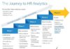 Management : Management : The Journey to HR Analytics – are you using HR analytics and metrics effectively…