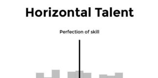 Management : Management : Why Companies Should Kill Job Titles