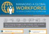 Management : Managing a global workforce.