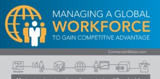 Management : Managing a global workforce.